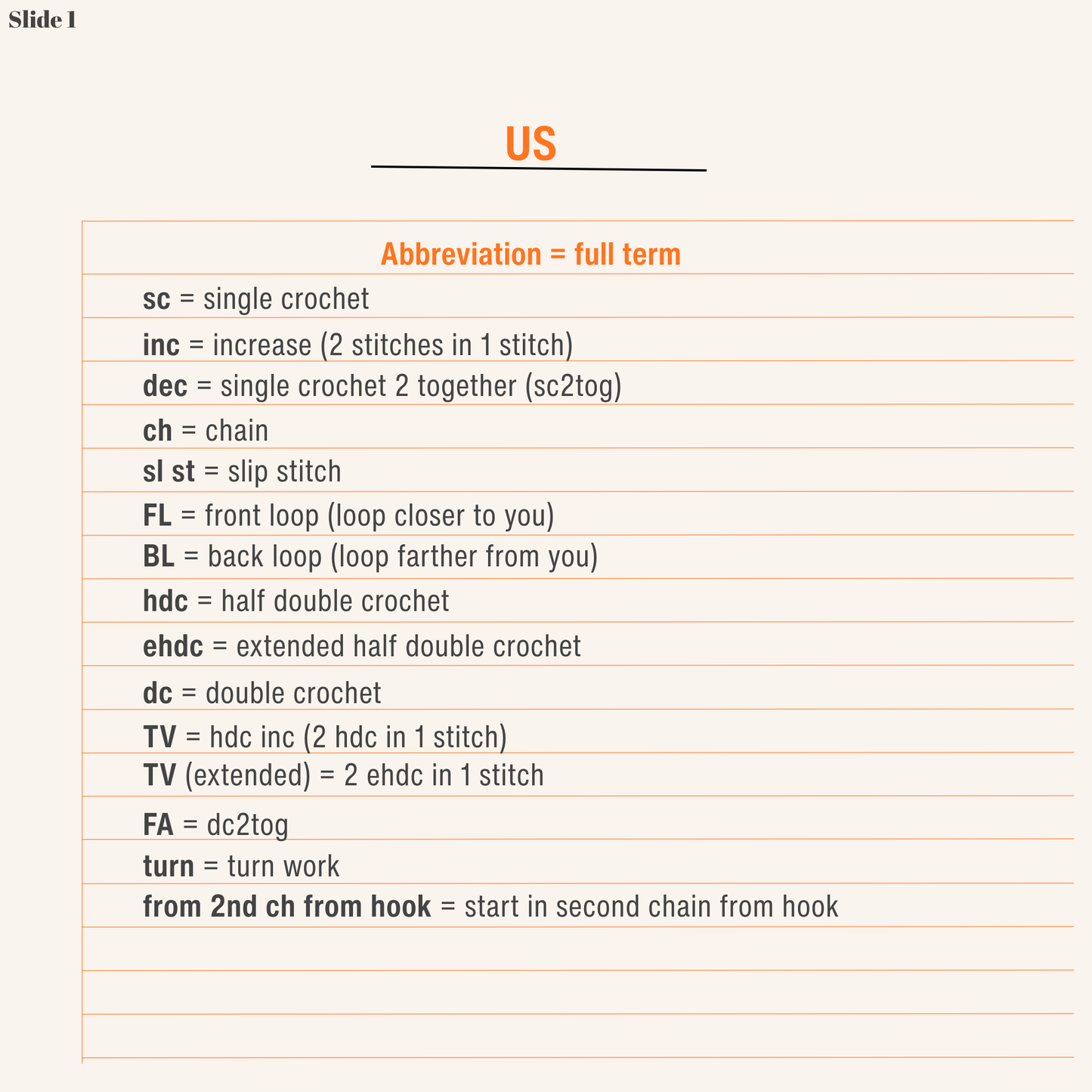 US crochet terms and abbreviations used in this micro crochet sunflower pattern