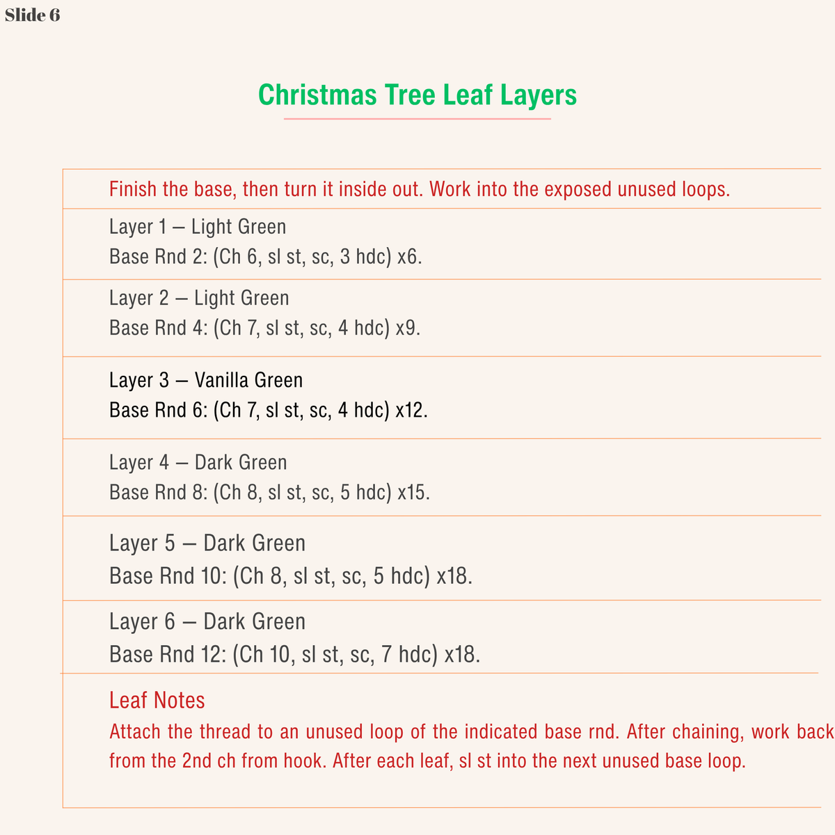 Step-by-step crochet pattern for the layered leaves of micro crochet Christmas tree earrings