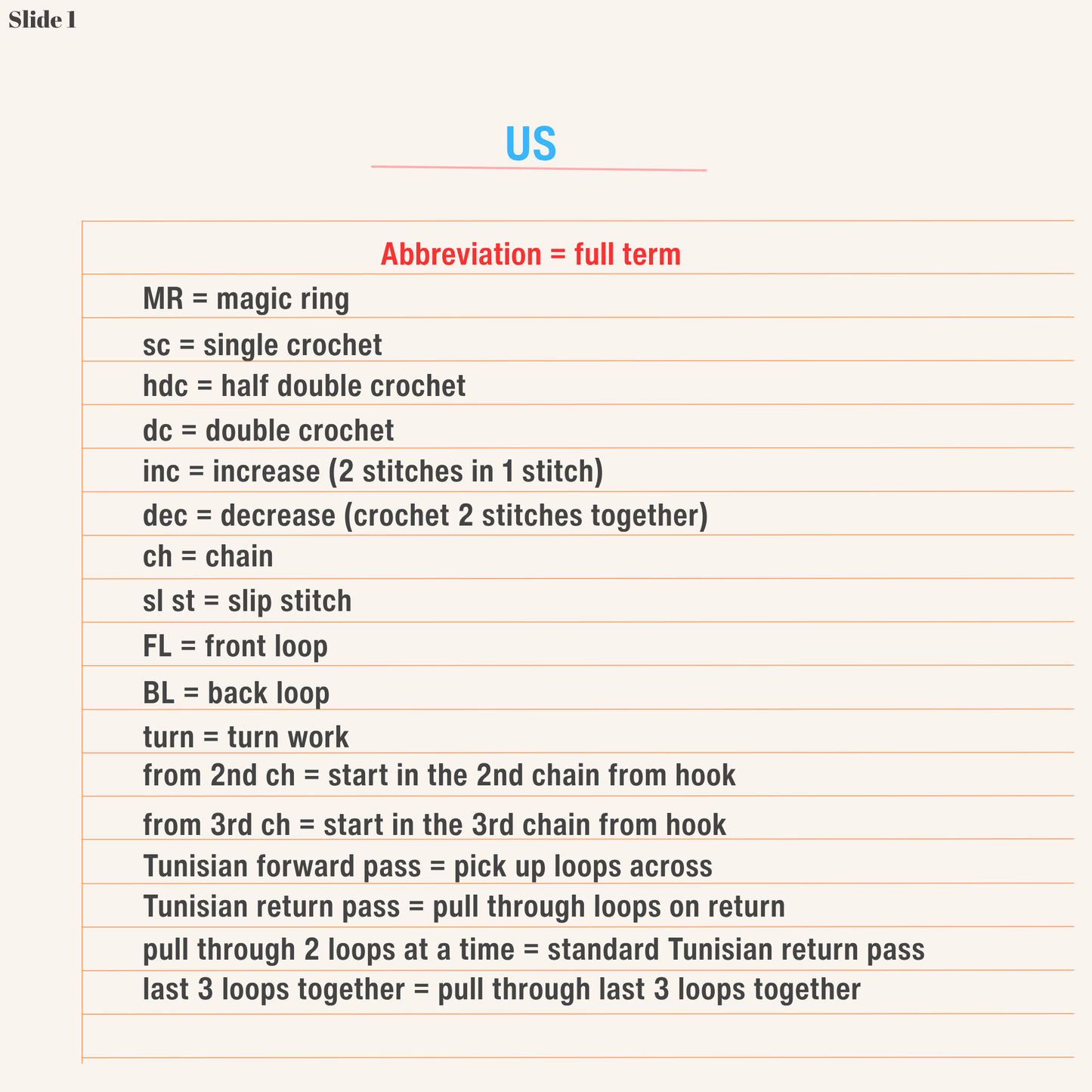 US crochet terms and abbreviations used in the MIMO micro crochet Blue Star Flower pattern.