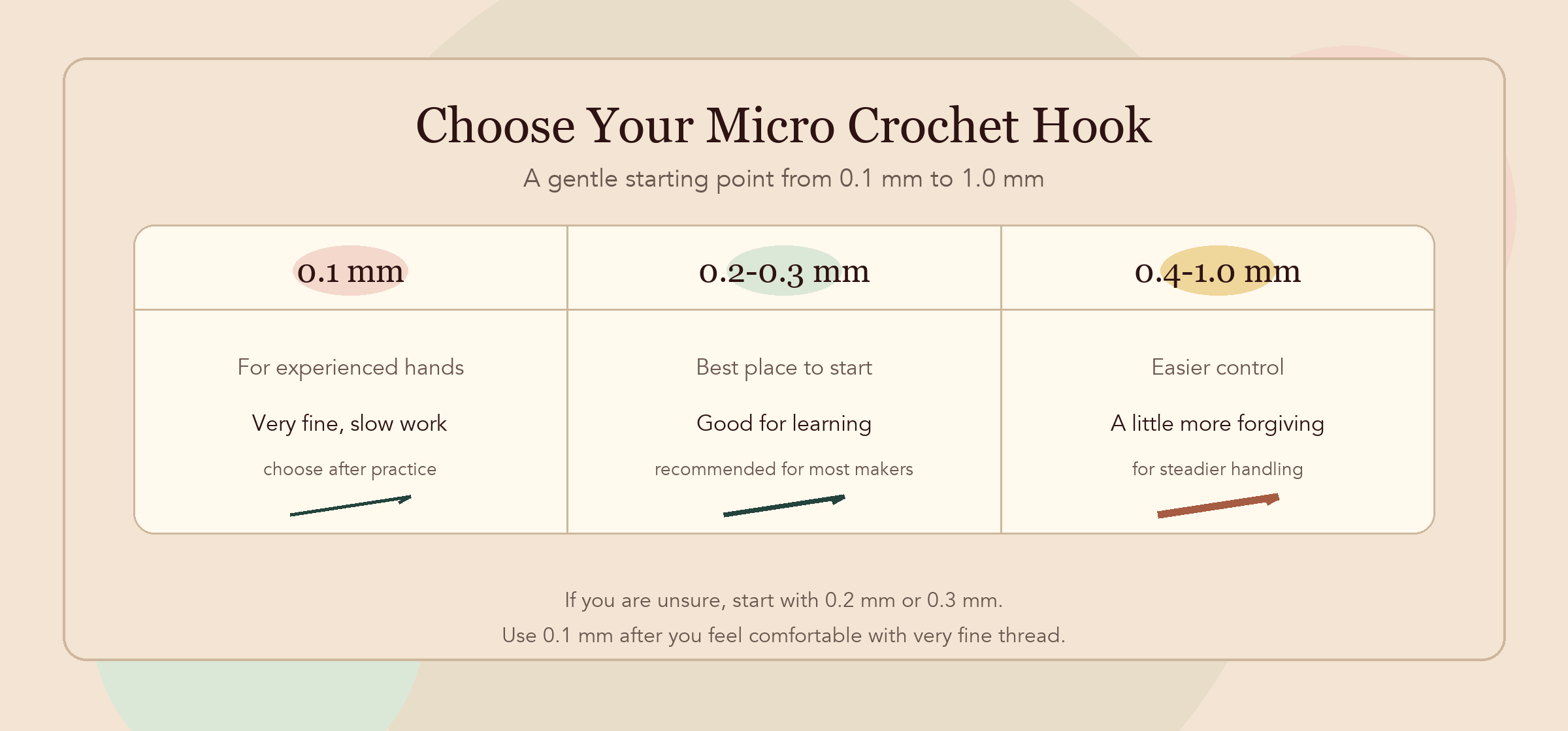 Micro crochet hook size guide from 0.1 mm to 1.0 mm for fine thread and miniature crochet work